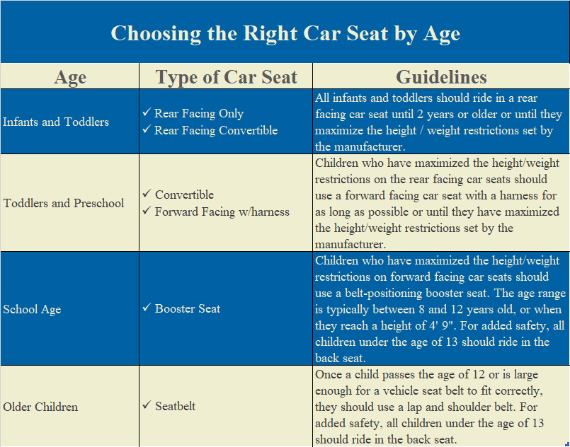 How To Choose The Right Car Seat, How To Choose The Right Car Seat
