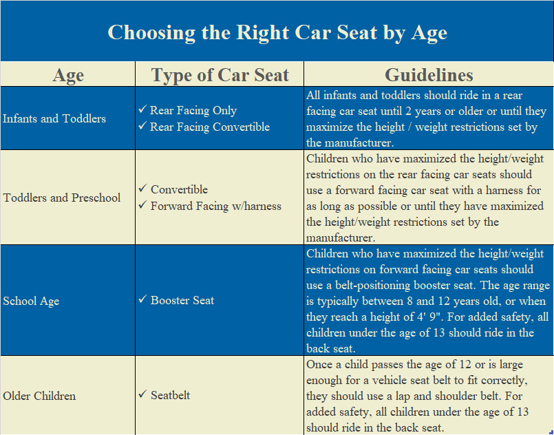 Car Seat Chart