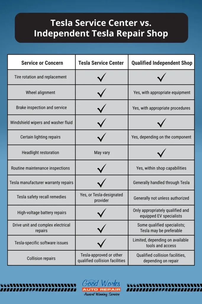 Tesla Service Center vs. independent auto repair shop for Tesla maintenance
