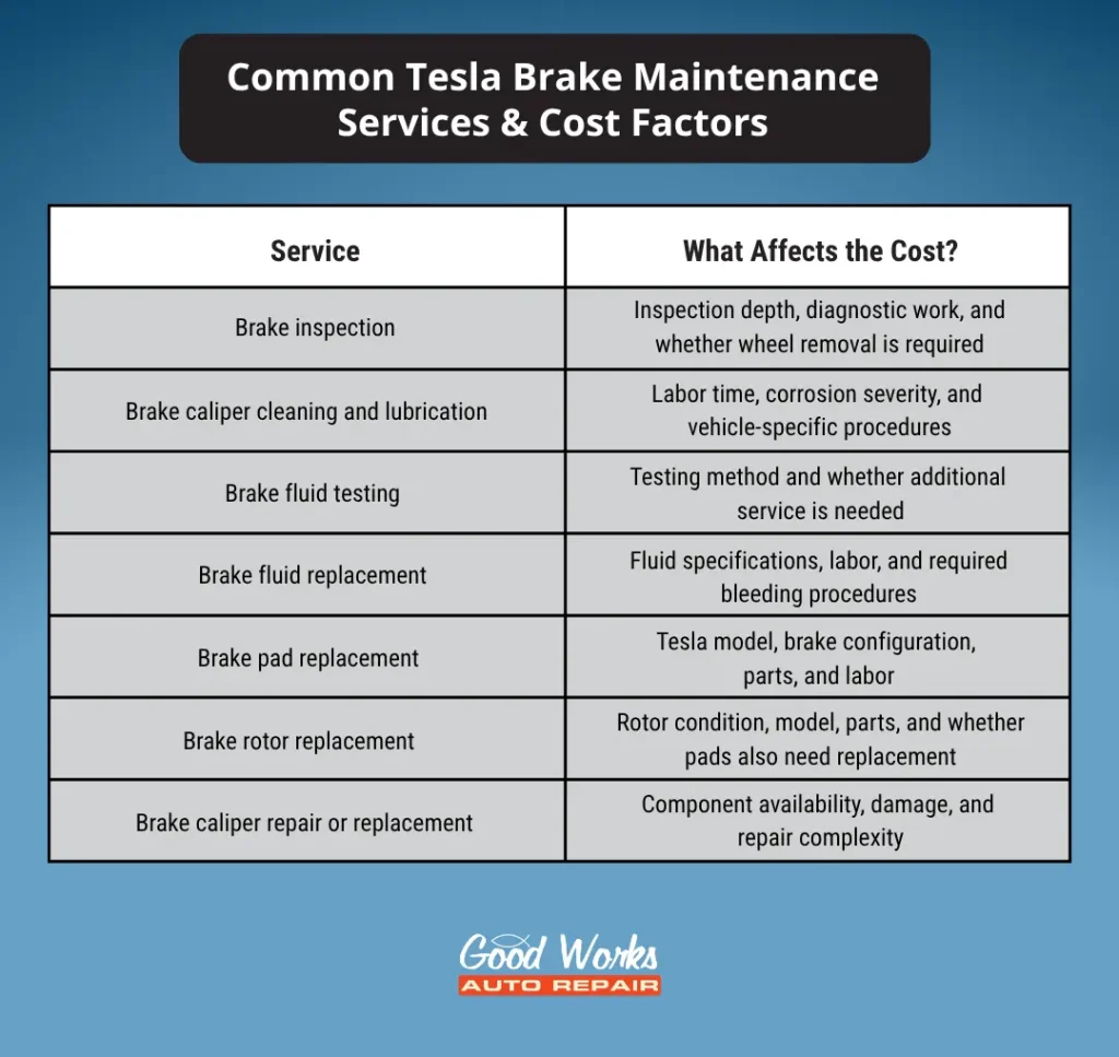 Tesla brake maintenance services and factors that affect cost